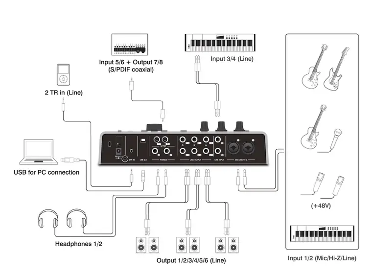 Steinberg UR28M USB-lydkort 